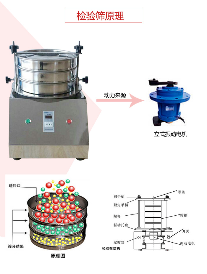 检验筛电机运作轨迹图，结构图，以及工作原理展示图