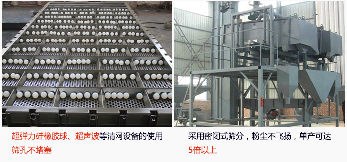 方形摇摆筛采用密闭式筛分，杜绝粉尘飞扬，且单产达到5倍以上；超弹力硅橡胶球、高频率超声波等清网设备的使用，不会造成筛孔堵塞，使产量提升。