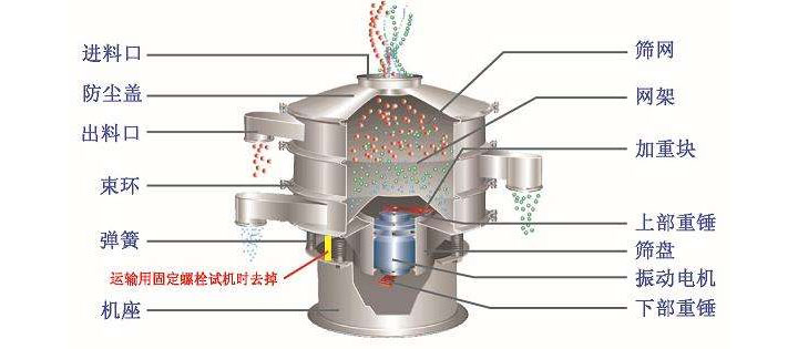 旋振筛结构图