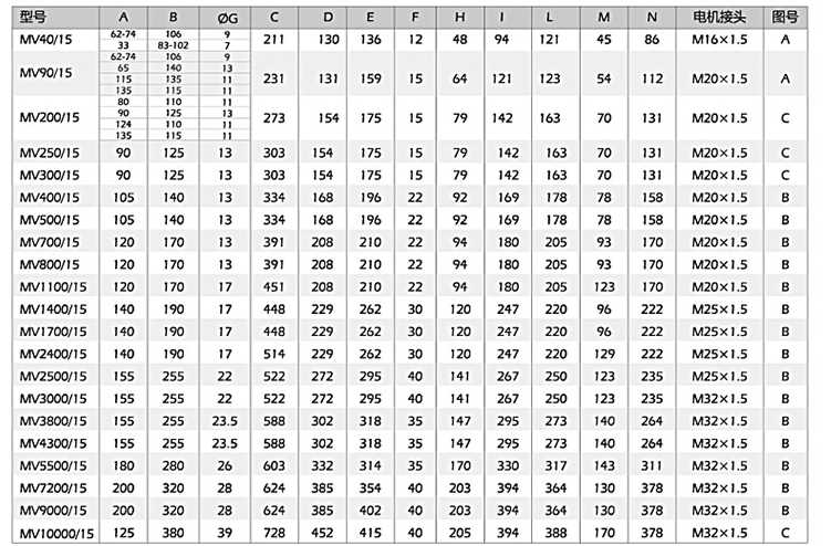 小型振动电机安装尺寸，尺寸对应表