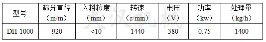筛分直径：920（mm）入料粒度<10（mm）转速：1440（r/min）电压：380（V）功率：0.75（kw）处理量：1400（kg/h）