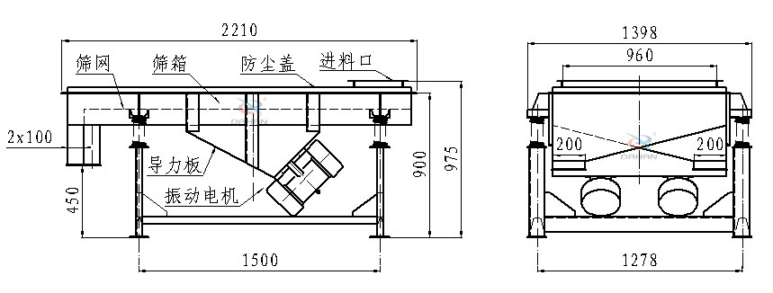 直线振动筛侧面结构图：筛网，筛箱，防尘盖，进料口，导力板，振动电机等。