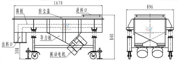 可升移动式直线振动筛结构：筛板，防尘盖，进料口，导力板，出料口，振动电机等