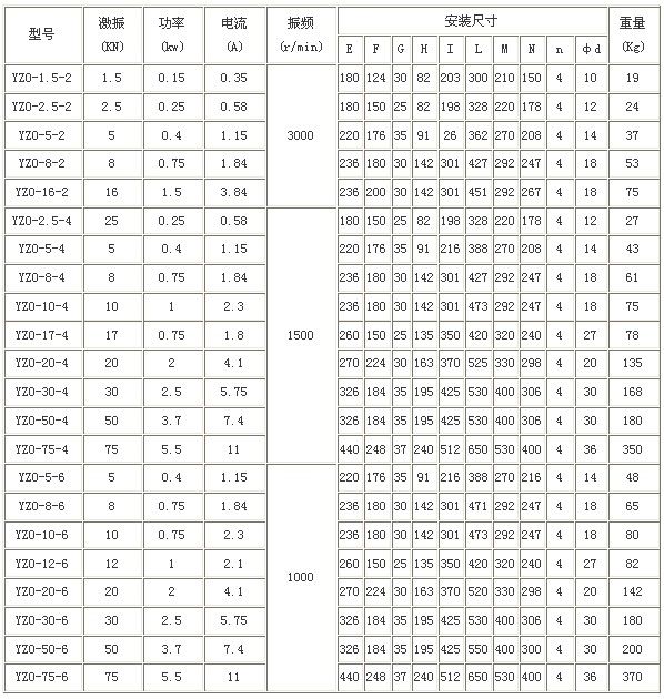 YZO振动电机尺寸
