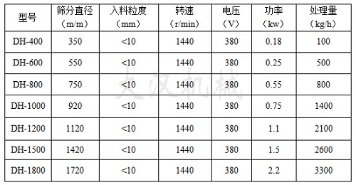 料仓移动式振动筛