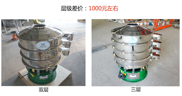 双层和三层层级差价：1000元左右