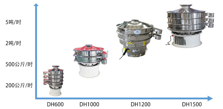 圆形振动筛型号